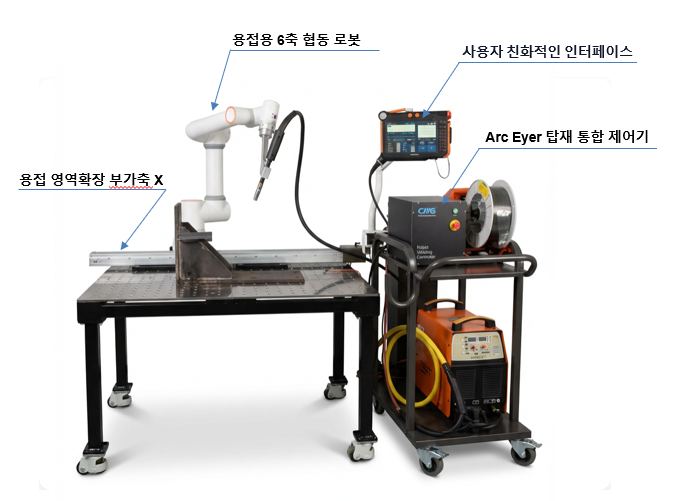 X Welder 자동 용접 시스템